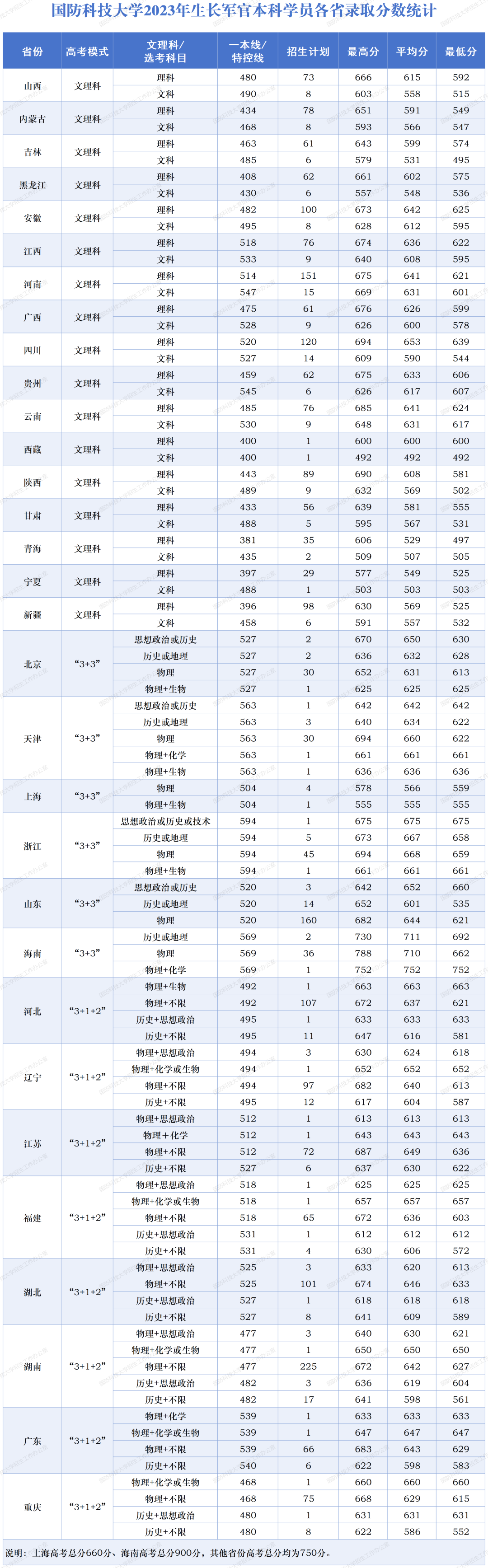 2026报考国防科技大学生长军官本科学员高频问题解答